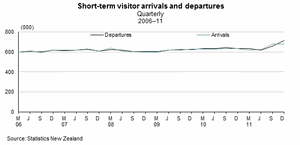 Graph 1